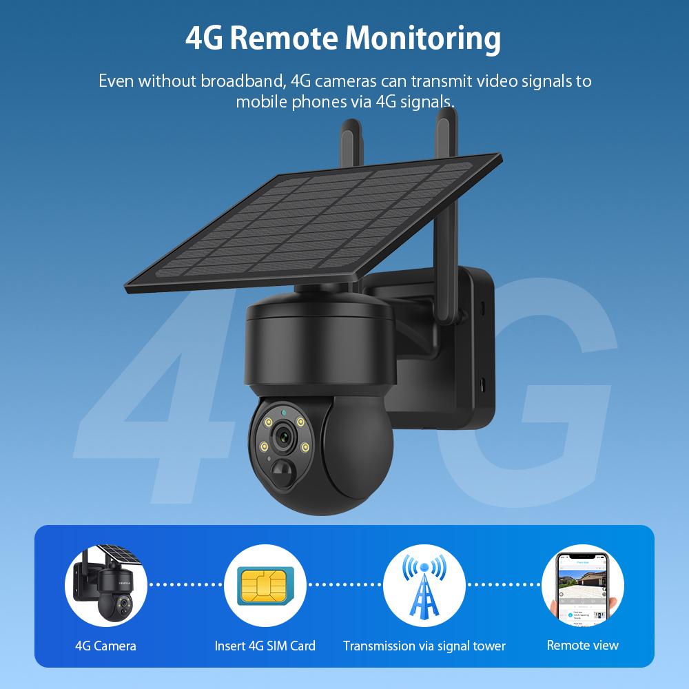 SHIWOJIA WIFI Wireless PTZ Sol - Garden Camera ulasan dan harga