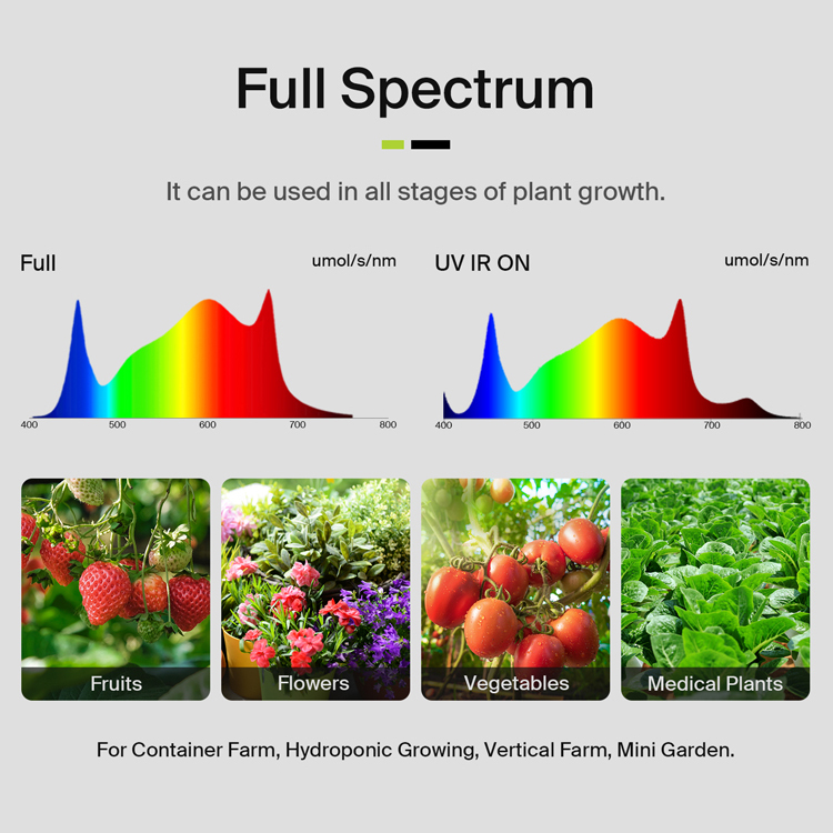 Yields up to 3.75Lbs US Stock  - Grow Light Led ulasan dan harga