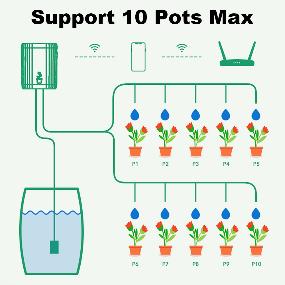 WiFi Smart Drip Irrigation Aut - Smart Garden System ulasan dan harga