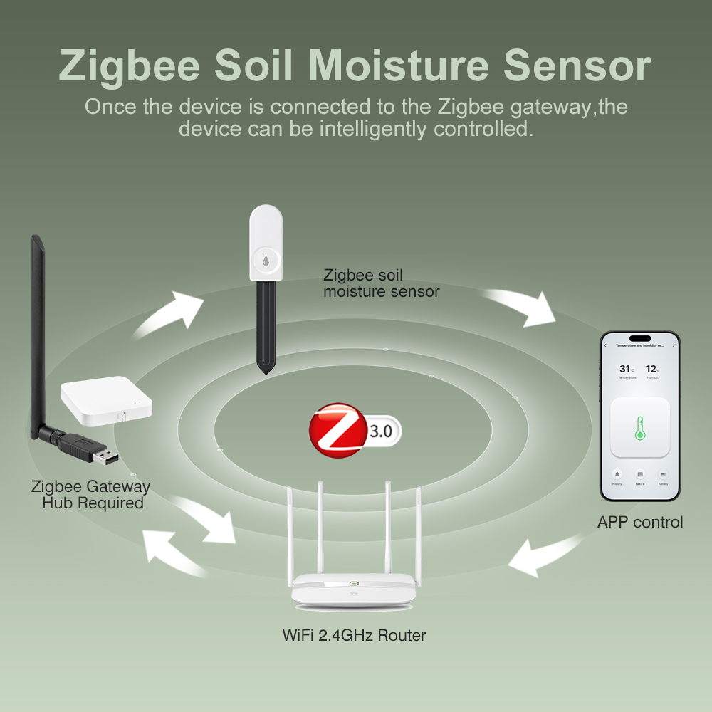 5pcs ZigBee 3.0 Soil Moisture  - Plant Monitor ulasan dan harga
