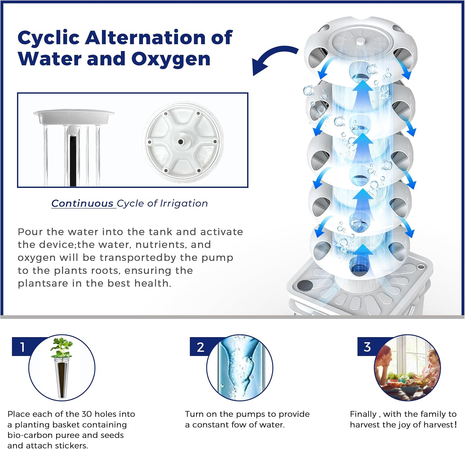 Hydroponics Growing System Kit - Indoor Garden Kit ulasan dan harga