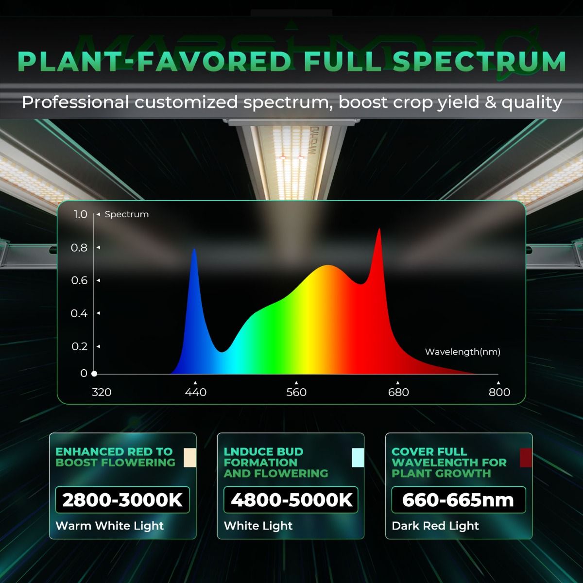800W Mars Hydro FC-E8000 Best  - Grow Light Led ulasan dan harga