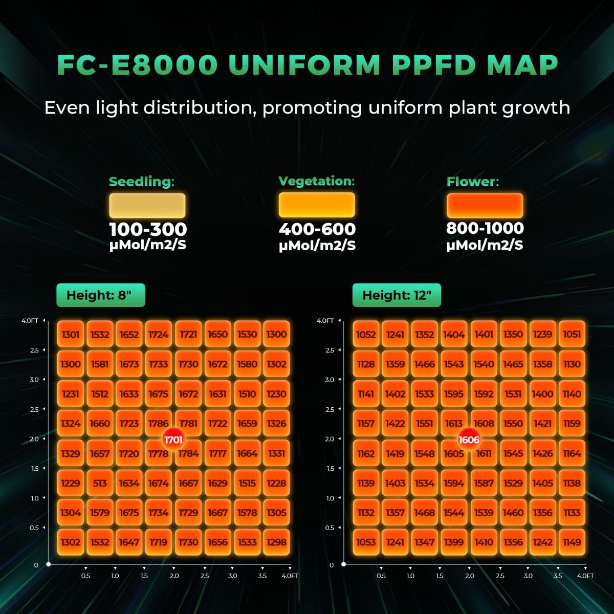 800W Mars Hydro FC-E8000 Best  - Grow Light Led ulasan dan harga