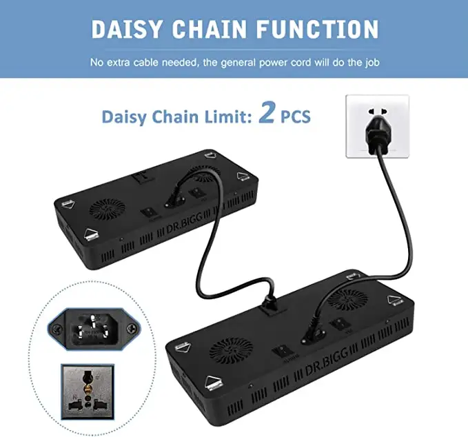 Parfactworks 62% Off Flashsale - Grow Light Led ulasan dan harga