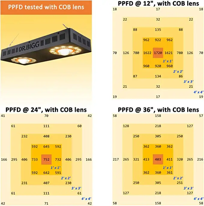 Parfactworks 62% Off Flashsale - Grow Light Led ulasan dan harga