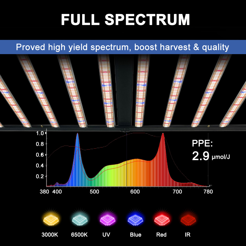 SLTMAKS 8x6FT 4X6FT 1000W Grow - Grow Light Led ulasan dan harga