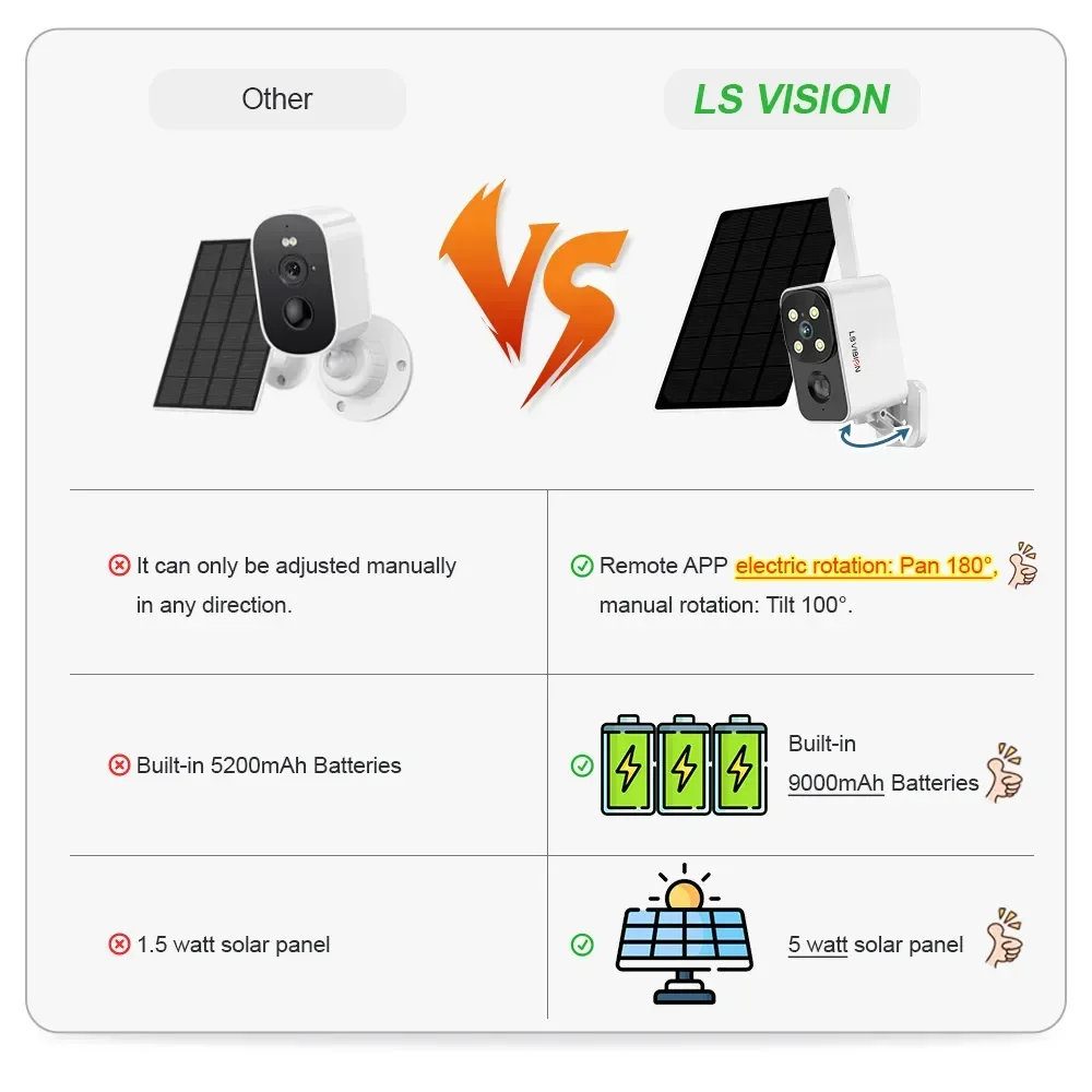 LS VISION Outdoor Solar Camera - Garden Camera ulasan dan harga